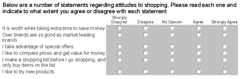 Attitude Surveys The Likert Scale And Semantic Differentials