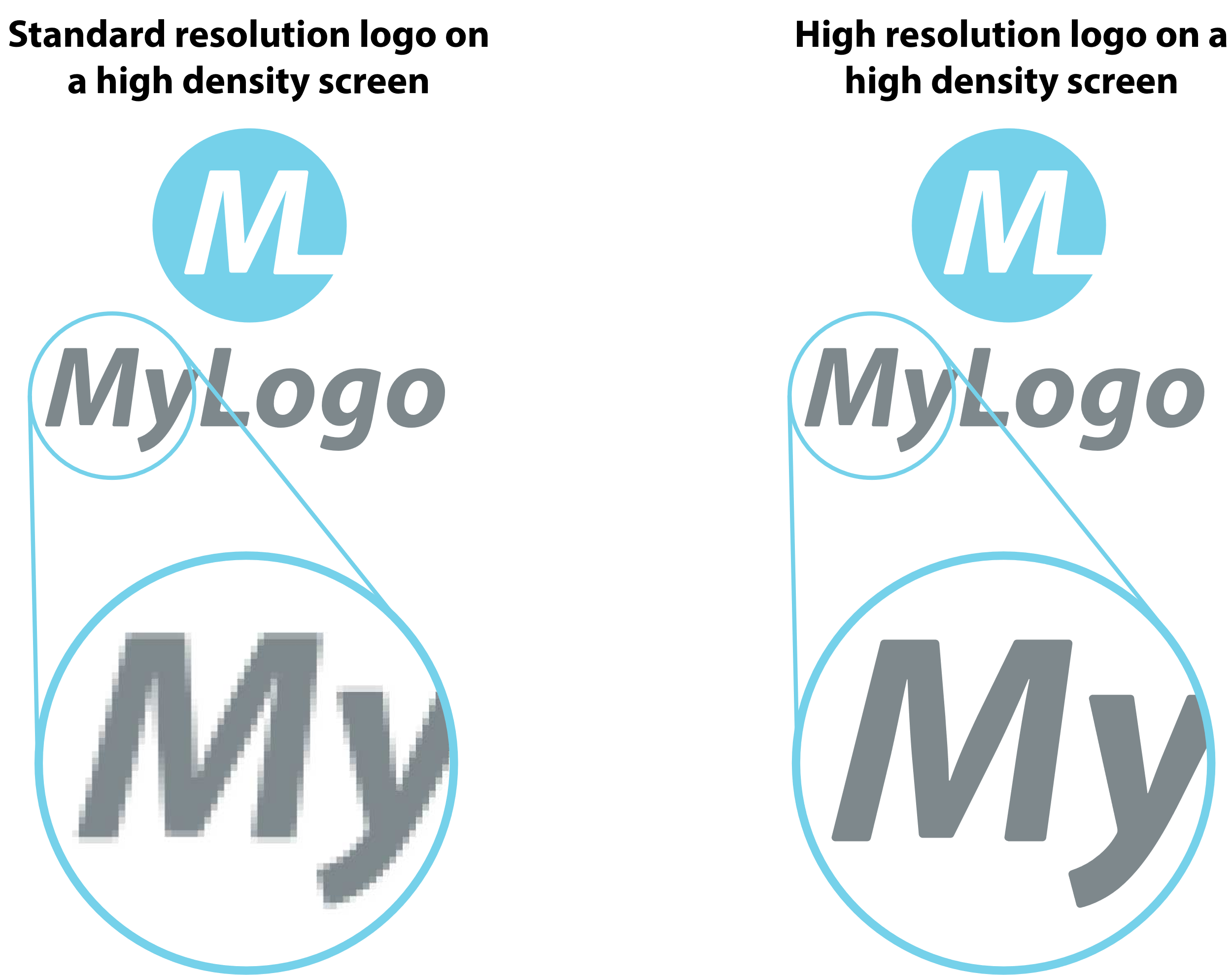 Diagram showing the effects of standard definition and high definition logos on HDPI displays.