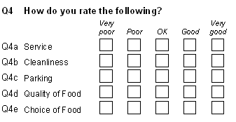 Working With Rating Scale Questions Snap Surveys