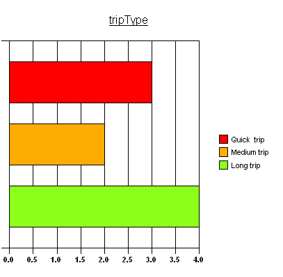 Calculating The Difference Between Times On Different Dates Snap - 2d chart of trip length