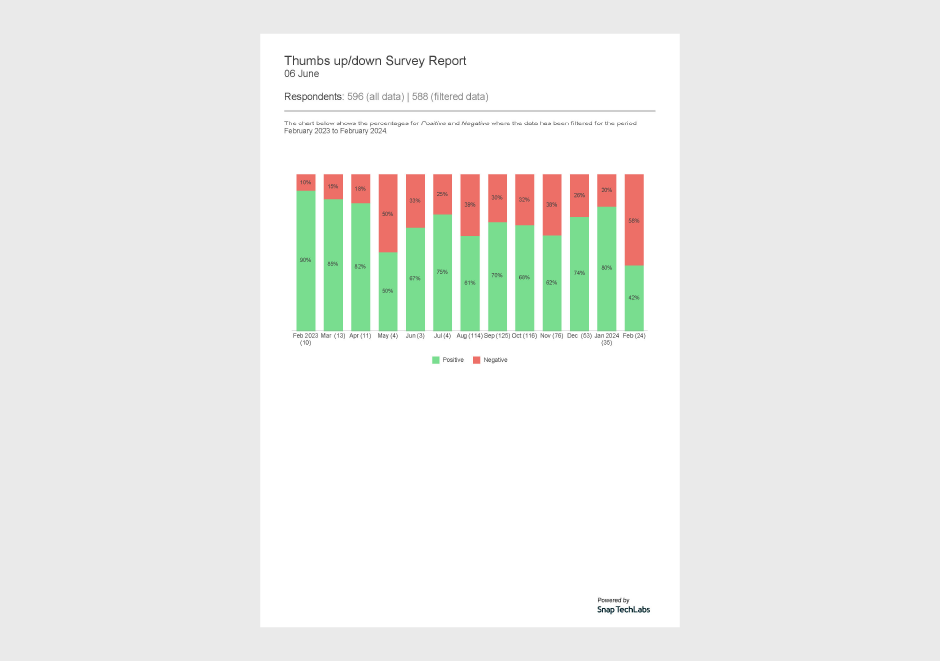 thumbs up/down report