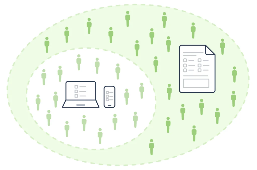 Illustration showing how paper surveys engage a larger audience than just online surveys