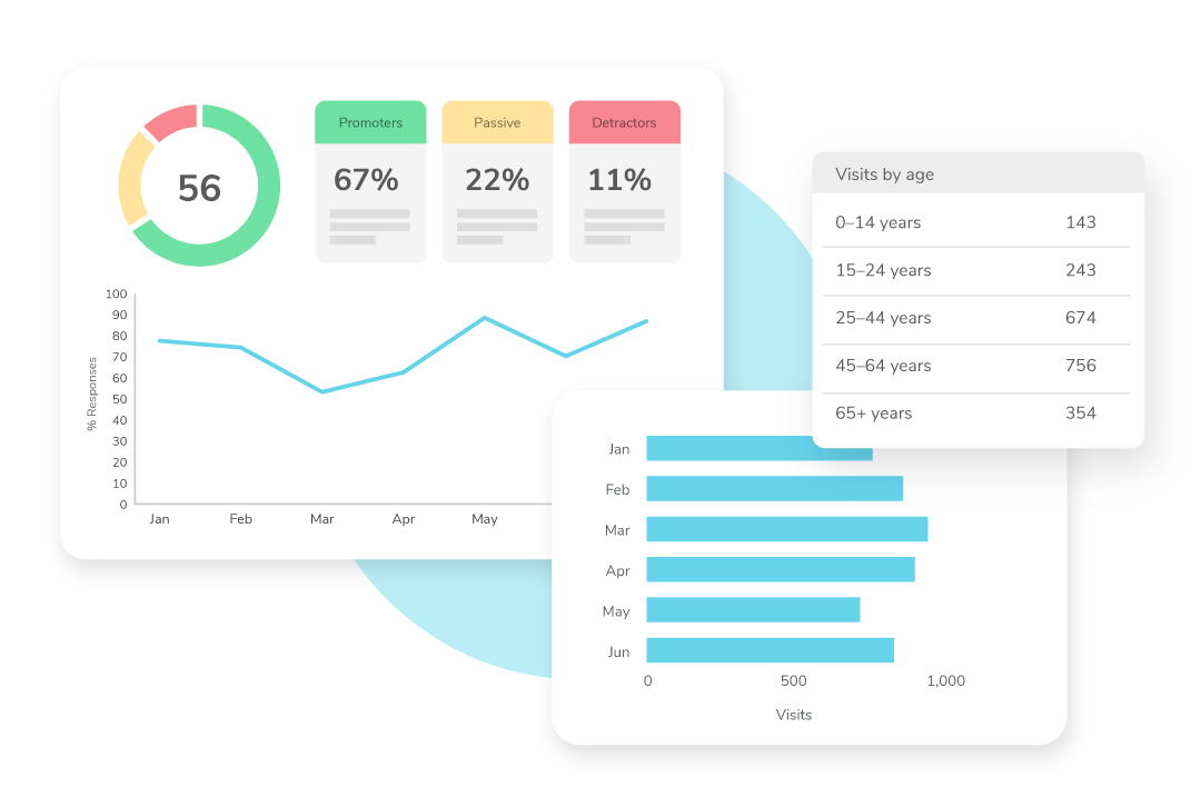 Variety of reports including charts and tables.