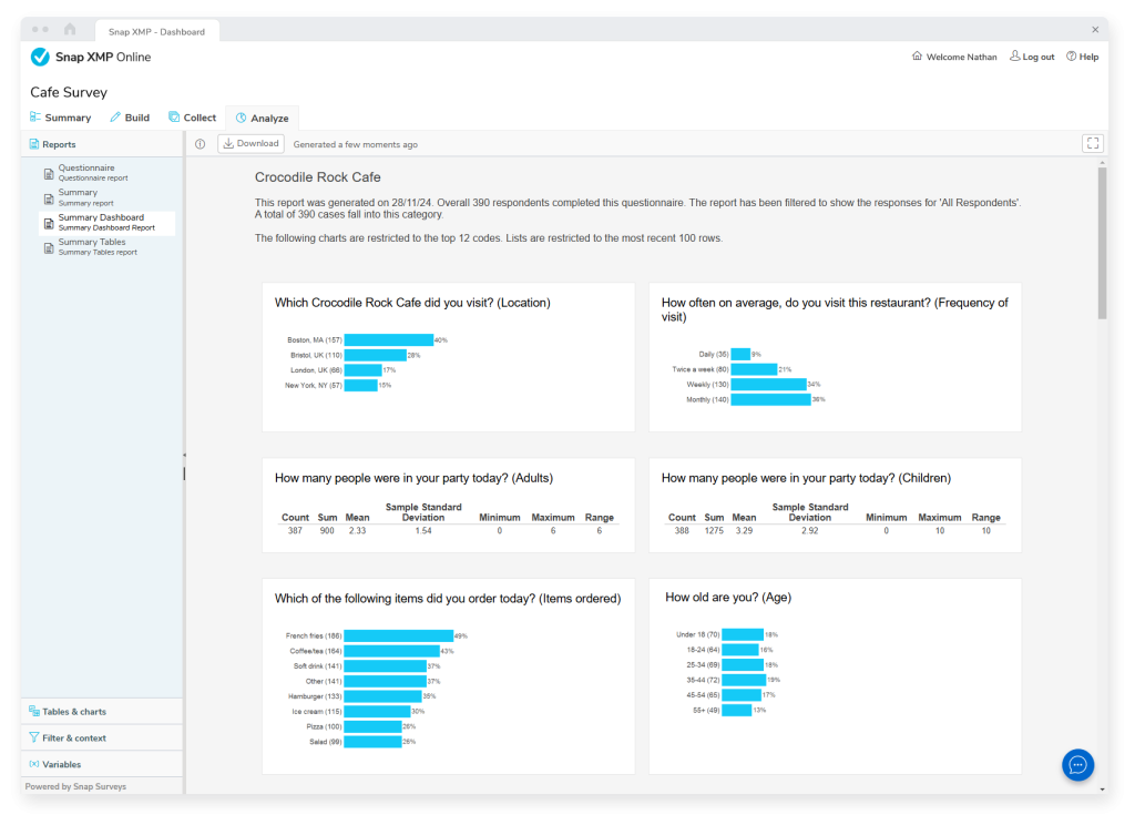 Summary Reports showing charts.